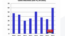 PC Gamers Shifting to TV Gaming Platforms PC Gamers Shifting to TV Gaming Platforms