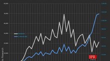 Computer Graphics and the Global Economy: Is Democratization A Good Thing?
